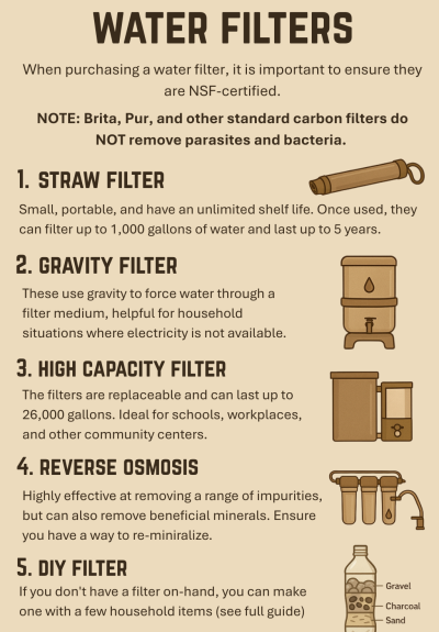 Water Filters